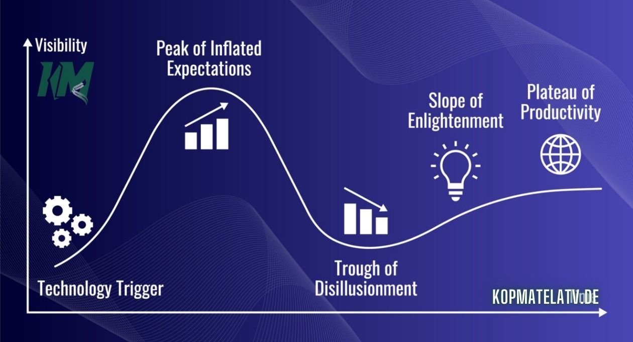 Gartner Hype Cycle